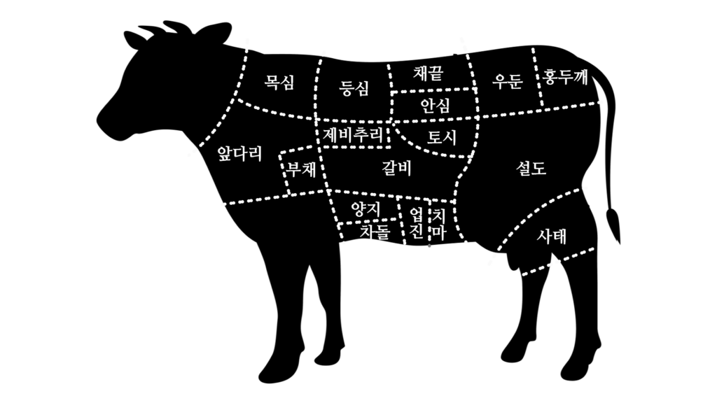 한우 부위별 안내